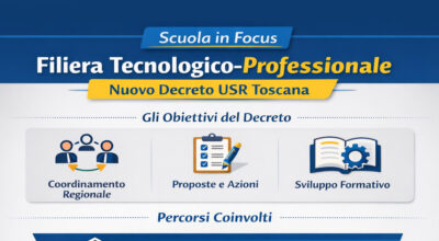 Filiera tecnologico-professionale: nuovo decreto dell’USR Toscana