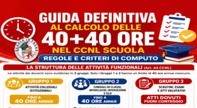 Guida Definitiva al Calcolo delle 40+40 Ore nel CCNL Scuola