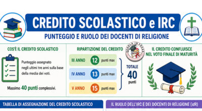 Credito Scolastico e IRC