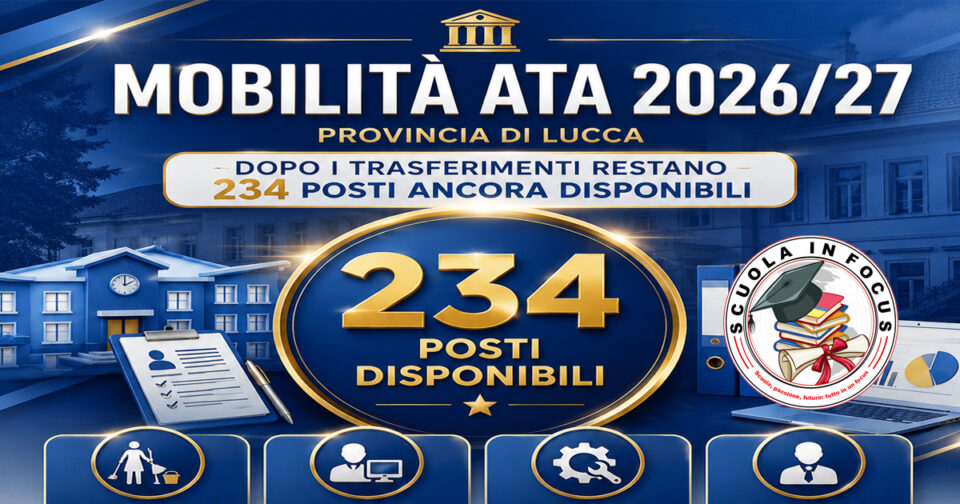 Mobilità ATA 2026/27:  restano 234 posti liberi dopo i trasferimenti